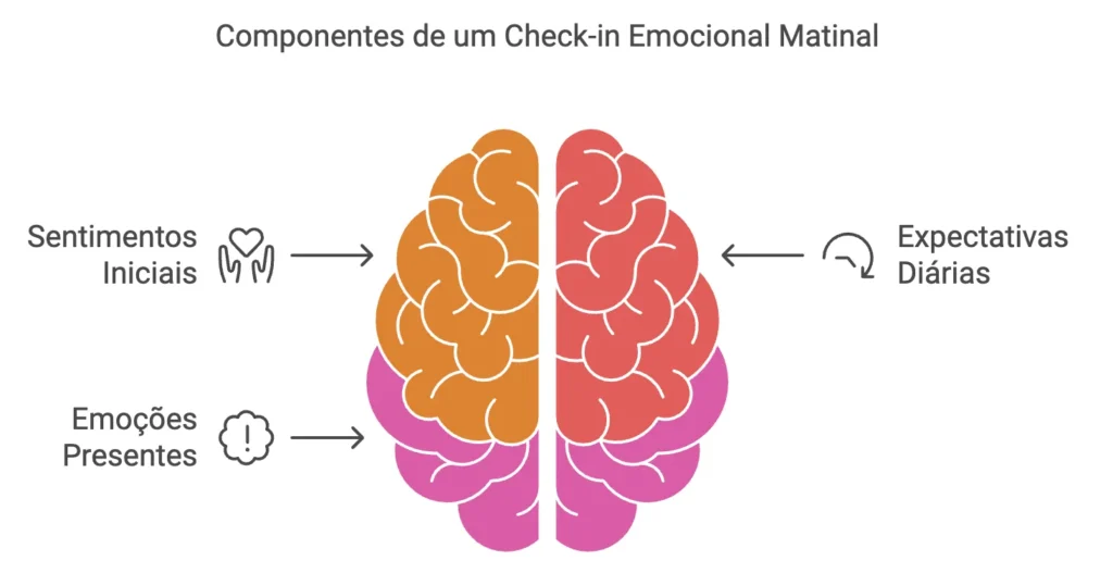 gerenciar e nomear emoçoes