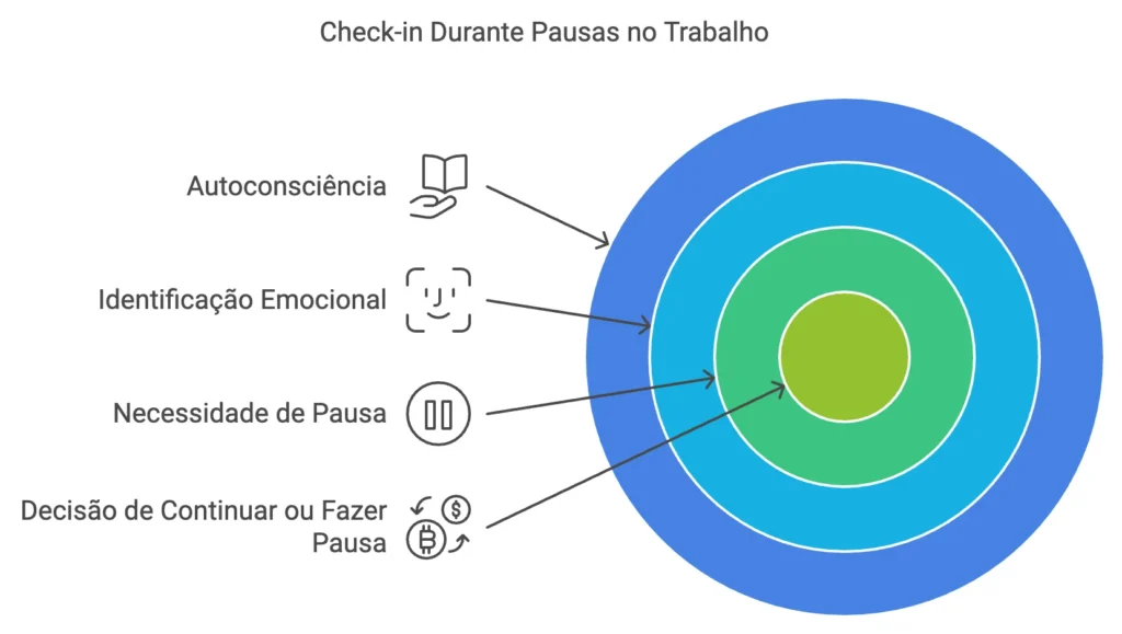 gerenciar e nomear emoçoes