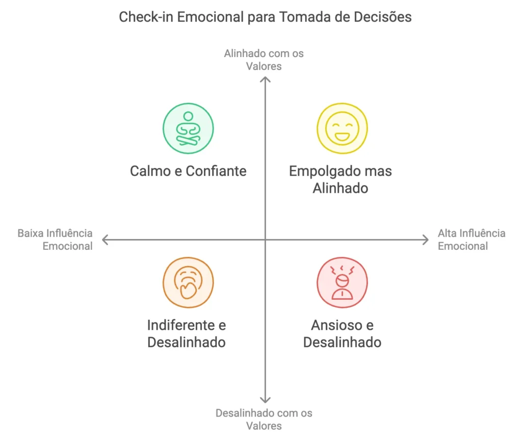 gerenciar e nomear emoçoes